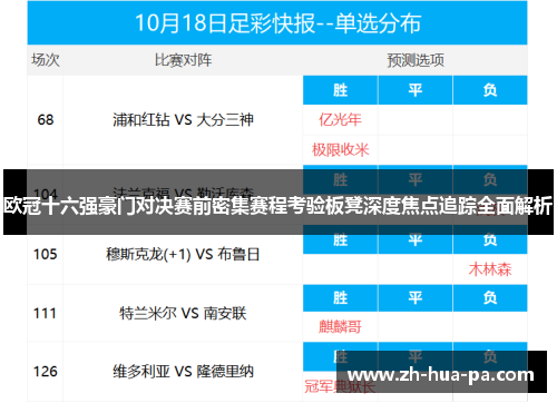 欧冠十六强豪门对决赛前密集赛程考验板凳深度焦点追踪全面解析