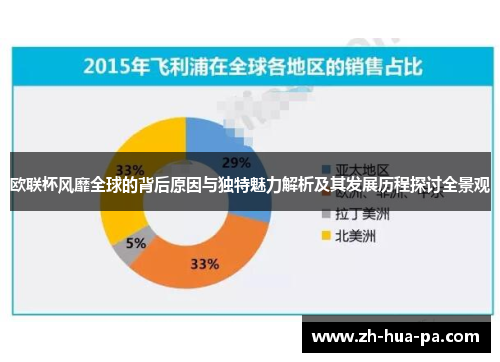 欧联杯风靡全球的背后原因与独特魅力解析及其发展历程探讨全景观